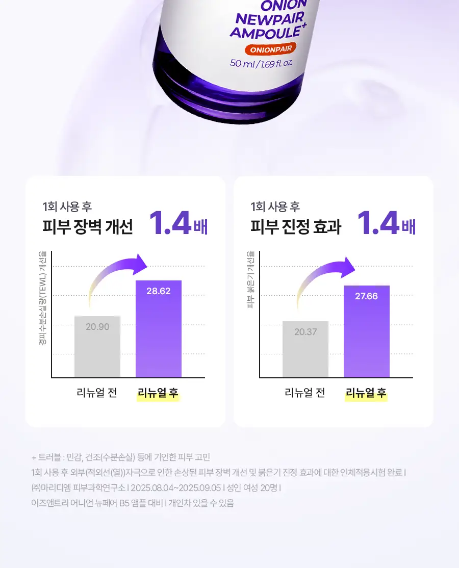 [리뉴얼] 이즈앤트리 어니언 뉴페어 앰플 플러스 50ml 상세페이지 23